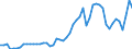 Indicator: Consumer Price Index for All Urban Consumers:: Motor fuel in Dallas-Fort Worth-Arlington, TX (CBSA)