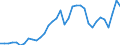 Indicator: Consumer Price Index for All Urban Consumers:: Gasoline, unleaded midgrade in Dallas-Fort Worth-Arlington, TX (CBSA)