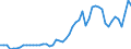 Indicator: Consumer Price Index for All Urban Consumers:: Gasoline, unleaded premium in Dallas-Fort Worth-Arlington, TX (CBSA)