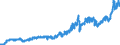 Indicator: Consumer Price Index for All Urban Consumers:: Energy in San Francisco-Oakland-Hayward, CA (CBSA)