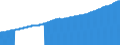 Indicator: Consumer Price Index for All Urban Consumers:: All Items Less Food and Energy in San Francisco-Oakland-Hayward, CA (CBSA)