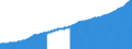 Indicator: Consumer Price Index for All Urban Consumers:: All Items Less Medical Care in San Francisco-Oakland-Hayward, CA (CBSA)