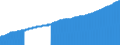 Indicator: Consumer Price Index for All Urban Consumers:: All Items Less Energy in San Francisco-Oakland-Hayward, CA (CBSA)