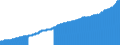 Indicator: Consumer Price Index for All Urban Consumers:: Other Goods and Services in San Francisco-Oakland-Hayward, CA (CBSA)