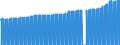 Indicator: Consumer Price Index for All Urban Consumers:: Other Personal Services in San Francisco-Oakland-Hayward, CA (CBSA)