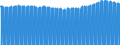 Indicator: Consumer Price Index for All Urban Consumers:: Household Furnishings and Supplies in San Francisco-Oakland-Hayward, CA (CBSA)