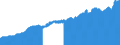 Indicator: Consumer Price Index for All Urban Consumers:: Nondurables Less Food in San Francisco-Oakland-Hayward, CA (CBSA)