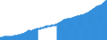 Indicator: Consumer Price Index for All Urban Consumers:: Services Less Medical Care Services in San Francisco-Oakland-Hayward, CA (CBSA)