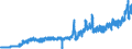 Indicator: Consumer Price Index for All Urban Consumers:: Utility (Piped) Gas Service in San Francisco-Oakland-Hayward, CA (CBSA)