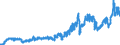 Indicator: Consumer Price Index for All Urban Consumers:: Motor Fuel in San Francisco-Oakland-Hayward, CA (CBSA)