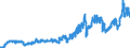 Indicator: Consumer Price Index for All Urban Consumers:: Gasoline (All Types) in San Francisco-Oakland-Hayward, CA (CBSA)