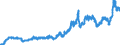 Indicator: Consumer Price Index for All Urban Consumers:: Energy in Boston-Cambridge-Newton, MA-NH (CBSA)