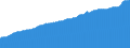 Indicator: Consumer Price Index for All Urban Consumers:: All Items Less Shelter in Boston-Cambridge-Newton, MA-NH (CBSA)