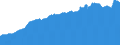 Indicator: Consumer Price Index for All Urban Consumers:: Commodities Less Food in Boston-Cambridge-Newton, MA-NH (CBSA)