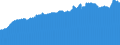 Indicator: Consumer Price Index for All Urban Consumers:: Commodities Less Food and Beverages in Boston-Cambridge-Newton, MA-NH (CBSA)