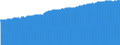 Indicator: Consumer Price Index for All Urban Consumers:: Education and Communication in Boston-Cambridge-Newton, MA-NH (CBSA)