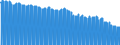 Indicator: Consumer Price Index for All Urban Consumers:: Education and Communication Commodities in Boston-Cambridge-Newton, MA-NH (CBSA)