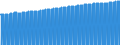 Indicator: Consumer Price Index for All Urban Consumers:: Education and Communication Services in Boston-Cambridge-Newton, MA-NH (CBSA)