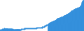 Indicator: Consumer Price Index for All Urban Consumers:: Food in Boston-Cambridge-Newton, MA-NH (CBSA)