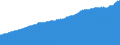 Indicator: Consumer Price Index for All Urban Consumers:: Alcoholic Beverages in Boston-Cambridge-Newton, MA-NH (CBSA)
