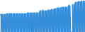 Indicator: Consumer Price Index for All Urban Consumers:: Other Personal Services in Boston-Cambridge-Newton, MA-NH (CBSA)