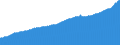 Indicator: Consumer Price Index for All Urban Consumers:: Housing in Boston-Cambridge-Newton, MA-NH (CBSA)
