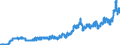 Indicator: Consumer Price Index for All Urban Consumers:: Household Energy in Boston-Cambridge-Newton, MA-NH (CBSA)