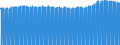 Indicator: Consumer Price Index for All Urban Consumers:: Household Furnishings and Supplies in Boston-Cambridge-Newton, MA-NH (CBSA)
