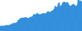 Indicator: Consumer Price Index for All Urban Consumers:: Nondurables Less Food in Boston-Cambridge-Newton, MA-NH (CBSA)