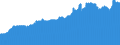 Indicator: Consumer Price Index for All Urban Consumers:: Nondurables Less Food and Beverages in Boston-Cambridge-Newton, MA-NH (CBSA)