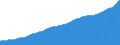 Indicator: Consumer Price Index for All Urban Consumers:: Services Less Medical Care Services in Boston-Cambridge-Newton, MA-NH (CBSA)