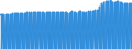 Indicator: Consumer Price Index for All Urban Consumers:: Transportation Commodities Less Motor Fuel in Boston-Cambridge-Newton, MA-NH (CBSA)