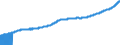Indicator: Consumer Price Index for All Urban Consumers:: Owners' Equivalent Rent of Residences in Boston-Cambridge-Newton, MA-NH (CBSA)
