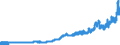 Indicator: Consumer Price Index for All Urban Consumers:: Energy Services in Boston-Cambridge-Newton, MA-NH (CBSA)
