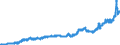 Indicator: Consumer Price Index for All Urban Consumers:: Electricity in Boston-Cambridge-Newton, MA-NH (CBSA)