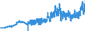 Indicator: Consumer Price Index for All Urban Consumers:: Utility (Piped) Gas Service in Boston-Cambridge-Newton, MA-NH (CBSA)