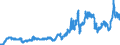 Indicator: Consumer Price Index for All Urban Consumers:: Gasoline (All Types) in Boston-Cambridge-Newton, MA-NH (CBSA)