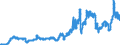 Indicator: Consumer Price Index for All Urban Consumers:: Gasoline, Unleaded Regular in Boston-Cambridge-Newton, MA-NH (CBSA)