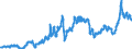 Indicator: Consumer Price Index for All Urban Consumers:: Gasoline, Unleaded Midgrade in Boston-Cambridge-Newton, MA-NH (CBSA)