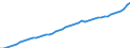 Indicator: Consumer Price Index for All Urban Consumers:: All items in Boston-Cambridge-Newton, MA-NH (CBSA)