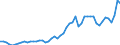 Indicator: Consumer Price Index for All Urban Consumers:: Energy in Boston-Cambridge-Newton, MA-NH (CBSA)