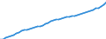 Indicator: Consumer Price Index for All Urban Consumers:: All items less food and energy in Boston-Cambridge-Newton, MA-NH (CBSA)