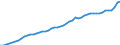 Indicator: Consumer Price Index for All Urban Consumers:: All items less shelter in Boston-Cambridge-Newton, MA-NH (CBSA)