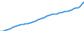 Indicator: Consumer Price Index for All Urban Consumers:: All items less medical care in Boston-Cambridge-Newton, MA-NH (CBSA)