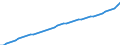 Indicator: Consumer Price Index for All Urban Consumers:: All items less energy in Boston-Cambridge-Newton, MA-NH (CBSA)