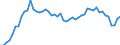 Indicator: Consumer Price Index for All Urban Consumers:: Apparel in Boston-Cambridge-Newton, MA-NH (CBSA)
