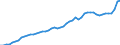 Indicator: Consumer Price Index for All Urban Consumers:: Commodities in Boston-Cambridge-Newton, MA-NH (CBSA)