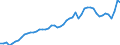 Indicator: Consumer Price Index for All Urban Consumers:: Commodities less food in Boston-Cambridge-Newton, MA-NH (CBSA)