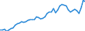 Indicator: Consumer Price Index for All Urban Consumers:: Commodities less food and beverages in Boston-Cambridge-Newton, MA-NH (CBSA)