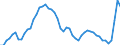 Indicator: Consumer Price Index for All Urban Consumers:: Durables in Boston-Cambridge-Newton, MA-NH (CBSA)